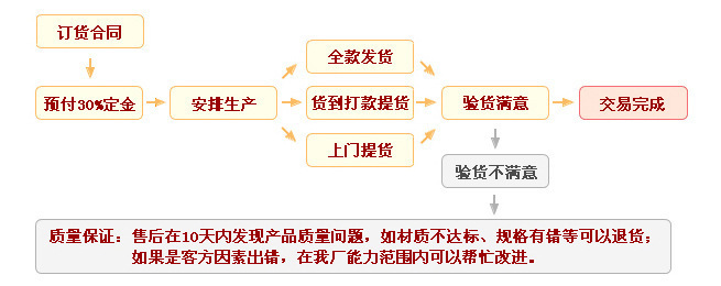 钰凯服务