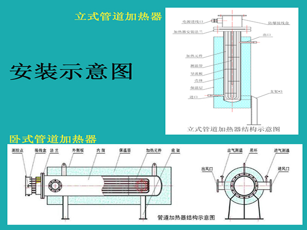 流体管道加热器